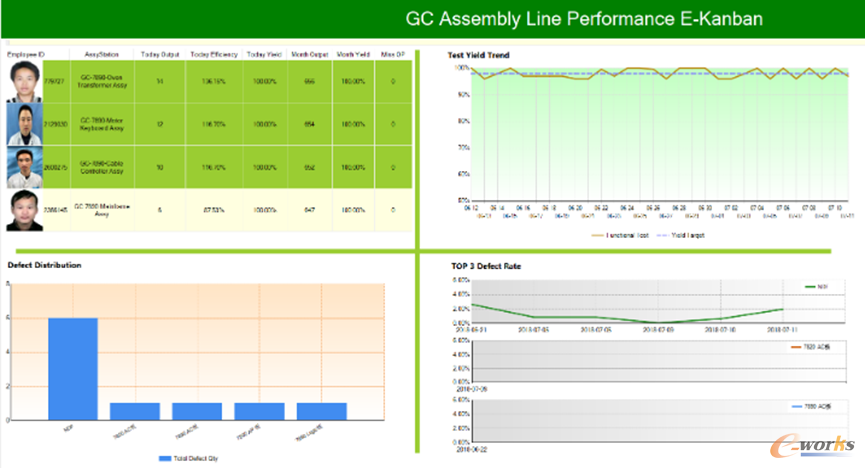偉創力:基于erp系統平臺打造智能工廠_erp_管理信息化_文章_e-works數