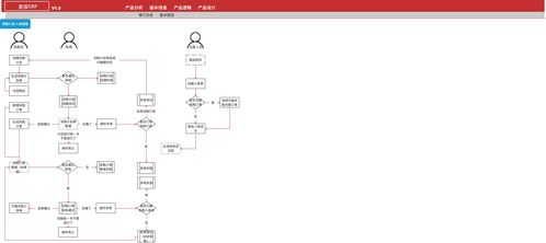 ERP管理系統Axure RP原型