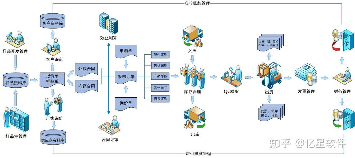 有沒有玻璃深加工行業適用的ERP系統?