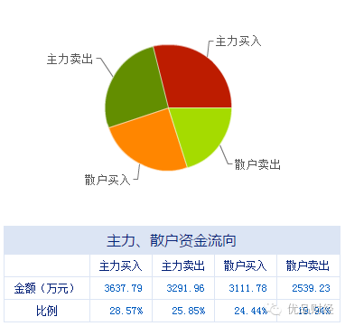 盤前不容錯失的上市公司利好消息 09.19