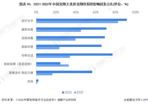 中國寵物醫療第一股 沖刺ipo失敗 3年虧損超30億元, 暴利 的寵物醫療卻 不盡人意