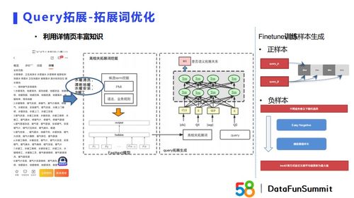 embedding技術在商業搜索與推薦場景的實踐