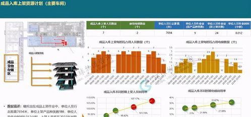 廠內物流系統模擬邏輯構建 模擬輸入與輸出結果分析