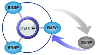 產(chǎn)品指標(biāo)體系如何搭建