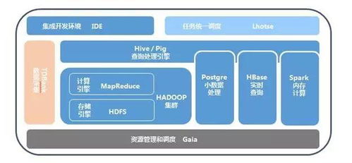 11步構(gòu)建完整產(chǎn)品數(shù)據(jù)運(yùn)營體系