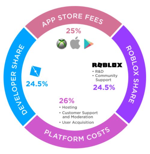 羅布樂思 全渠道上線,為何唯獨(dú)缺席華為