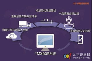 物流倉儲如何發(fā)展變革 東箭完整家居s2b2c模式給出答案
