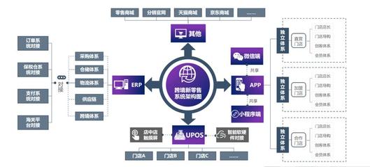 跨境電商產(chǎn)品上架總訓(xùn)練,跨境電商上架產(chǎn)品心得