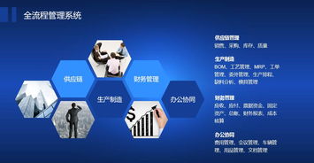 近距離了解優(yōu)軟uas erp系統(tǒng)特點(diǎn)