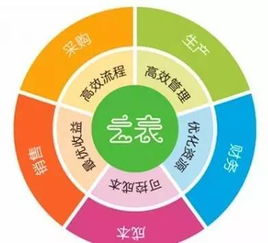 云表零代碼開(kāi)發(fā)erp系統(tǒng),你也能是程序員