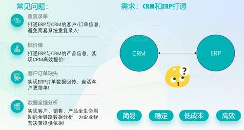 小滿crm如何與erp對接