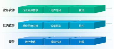 開發者在的很多管理者,需了解平臺產品開發戰略