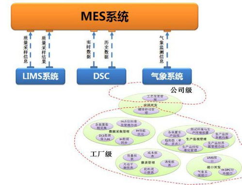 請問一下開發mes的環境和工具有哪些