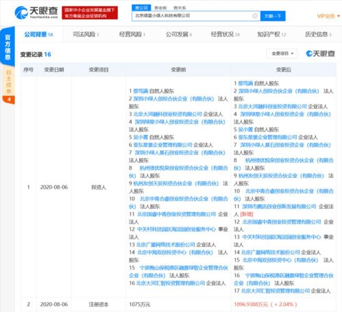 騰訊投資 小綠人 充電樁,持股比例2
