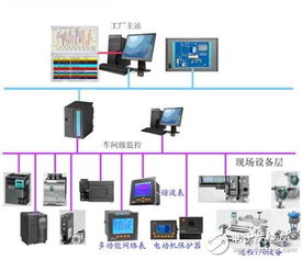 現場總線系統有什么特點 在低壓配電自動化系統中現場總線技術有什么應用
