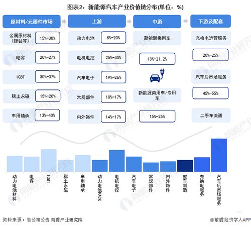 重磅 2023年海南省新能源汽車產業鏈全景圖譜 附產業政策 產業鏈現狀圖譜 產業資源空間布局 產業鏈發展規劃