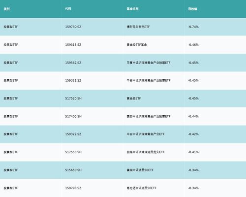 etf基金日?qǐng)?bào)丨動(dòng)漫游戲相關(guān)etf漲幅居前 機(jī)構(gòu)建議關(guān)注版號(hào)儲(chǔ)備豐富 研發(fā)能力較強(qiáng) 產(chǎn)品優(yōu)質(zhì)的頭部公司