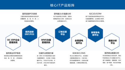 北京歐尚聚創(chuàng)科技