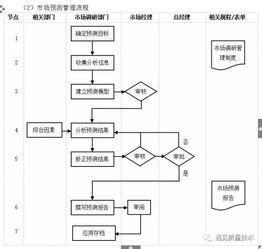企業(yè)管理流程工具箱,簡(jiǎn)直太全面了