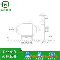 駐馬店經(jīng)編廠廢氣處理設(shè)備 活性炭吸附系統(tǒng)廠家