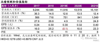 港股信息科技行業2020年投資策略 5g投資由 硬 至 軟 ,云計算成長機會明確