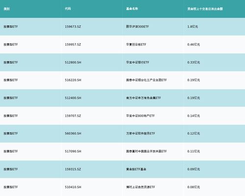 etf基金日報丨動漫游戲相關etf漲幅居前 機構建議關注版號儲備豐富 研發能力較強 產品優質的頭部公司