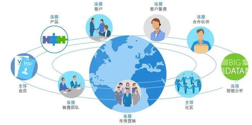 成都app開發公司 erp物流管理系統開發的優勢