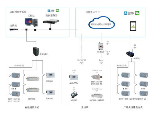 安科瑞遠程預付費管理系統在工廠的應用