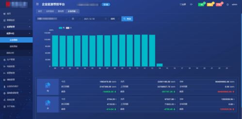 acrel 7000企業能源管控平臺在新疆某企業的應用