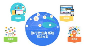 欣欣erp系統受行業追捧 復合型b2b2c平臺服務旅行社