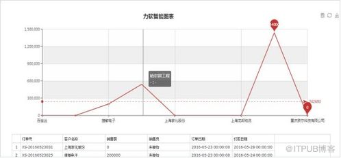 asp.net開發框架體驗地址,可快速開發oa,erp,crm等系統