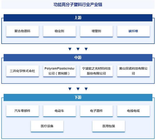 2024年中國(guó)功能高分子塑料行業(yè)發(fā)展策略 市場(chǎng)環(huán)境及未來(lái)前景分析預(yù)測(cè)