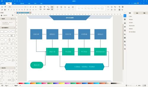 軟件開發(fā)過(guò)程的種類