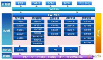 藍(lán)海匯科技2600萬(wàn)元投向mes wms erp等三個(gè)項(xiàng)目深度研發(fā)
