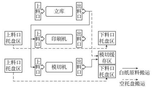 智能工廠的智能物流系統應用 wms,erp,mes,agv