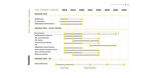 智能座艙產品設計系列三 智能座艙監測系統 ims 之dms