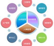 企業(yè)資源管理ERP優(yōu)質(zhì)商家置頂推薦產(chǎn)品