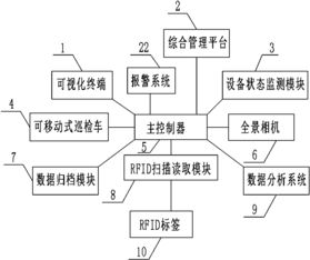 一種基于rfid技術(shù)實(shí)現(xiàn)工廠(chǎng)自動(dòng)巡檢的方法及系統(tǒng)