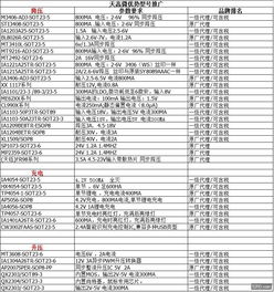 lc2740 42v3a同步降壓支持快充.替代eup3468b.xl4003.配套fp6601q