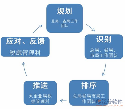 電商erp系統(tǒng)價格