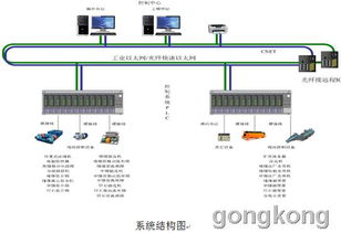 四方 洗煤廠生產(chǎn)過程控制系統(tǒng)解決方案