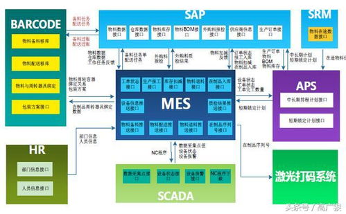 智能工廠 詳解mes系統(tǒng)