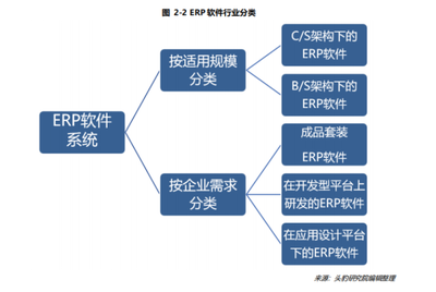 ERP(企業資源計劃)