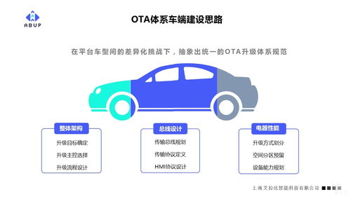 艾拉比總裁芮亞楠 未來軟件定義汽車,ota體系建設是車廠的首要任務