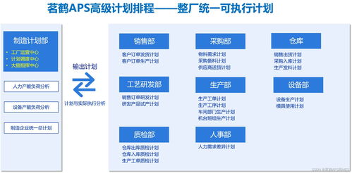 智能工廠 aps高級計劃排程系統成為了制造業建設智能工廠的核心必要需求