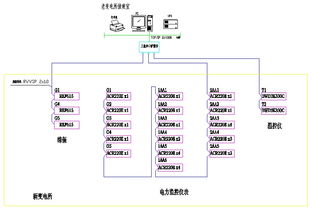 電力監控系統在工廠變電所的應用