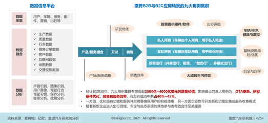 千億市場誕生在即,智能座艙趨勢深度研判