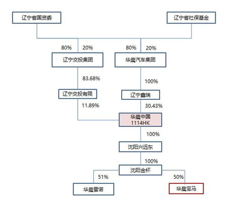 華晨債券持有人詰問 aaa級(jí)國(guó)企債券,竟處心積慮 惡意違約