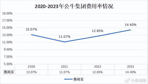 電力最強龍頭,全國市占率第一,roe連續(xù)九年超25 ,成長邏輯夠硬 財經(jīng)頭條
