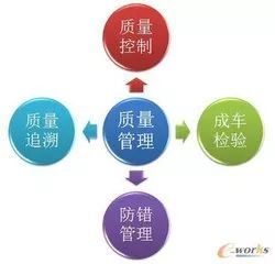 生產(chǎn)一線如何建立完整的工廠質(zhì)量管理系統(tǒng)